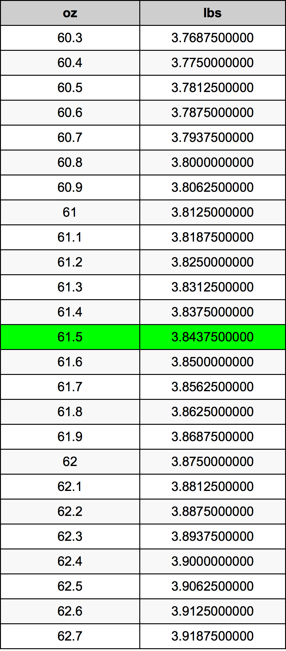 61.5 Uqija konverżjoni tabella