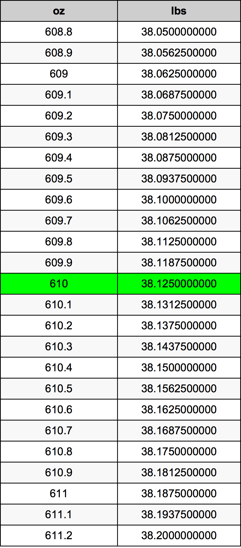 610 Uqija konverżjoni tabella