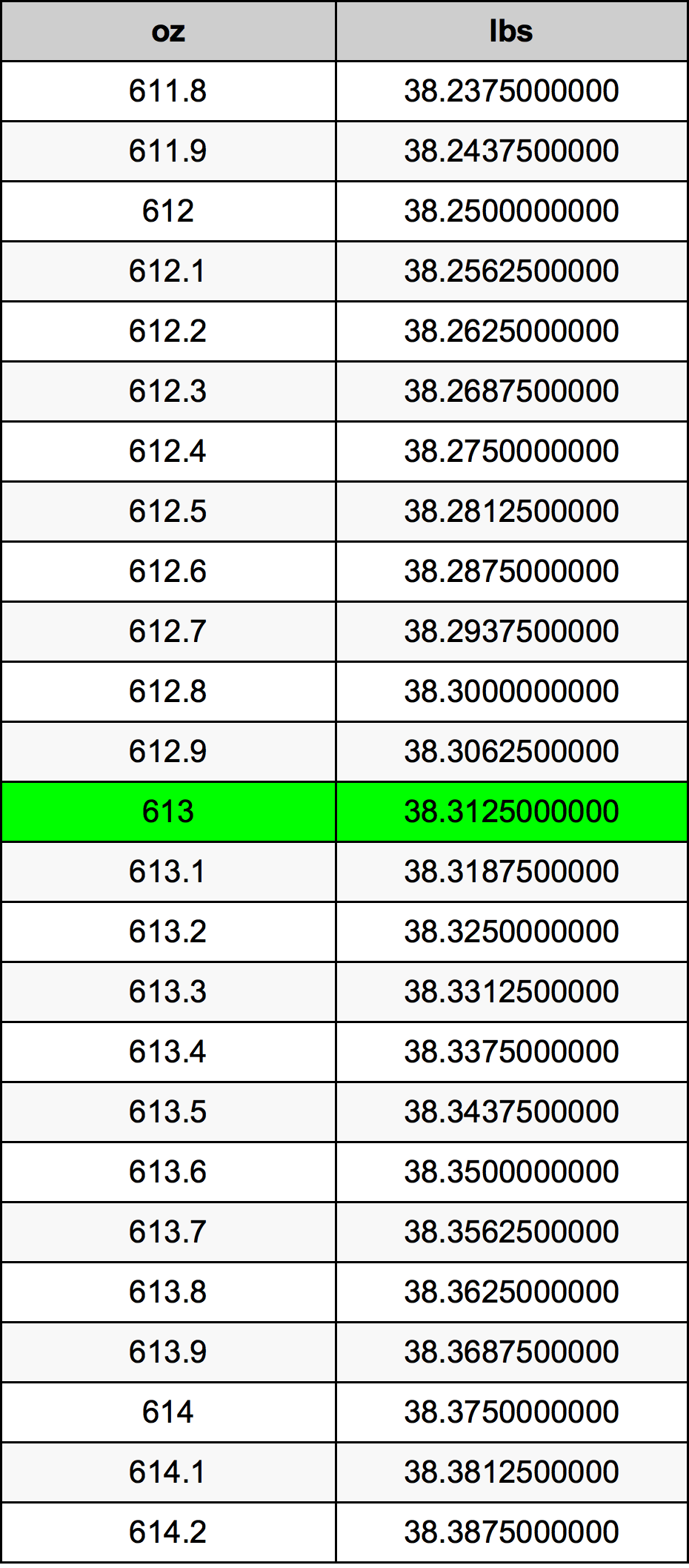 613 Uqija konverżjoni tabella