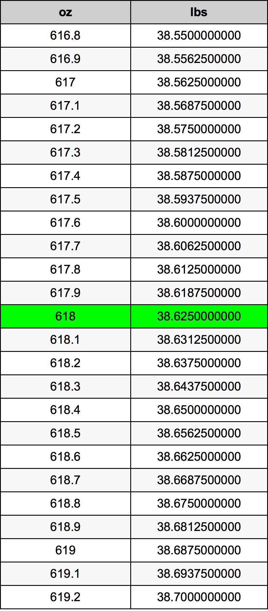 618 Uqija konverżjoni tabella