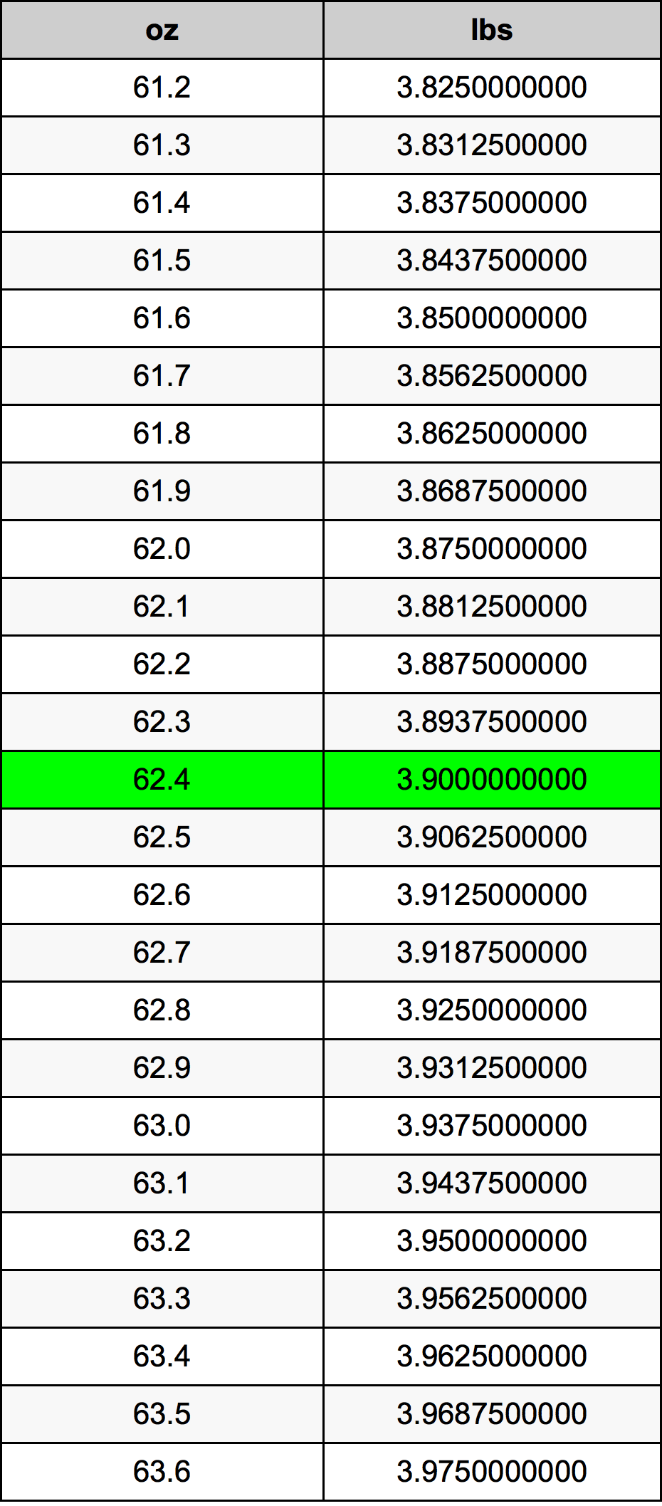 62.4 Uqija konverżjoni tabella