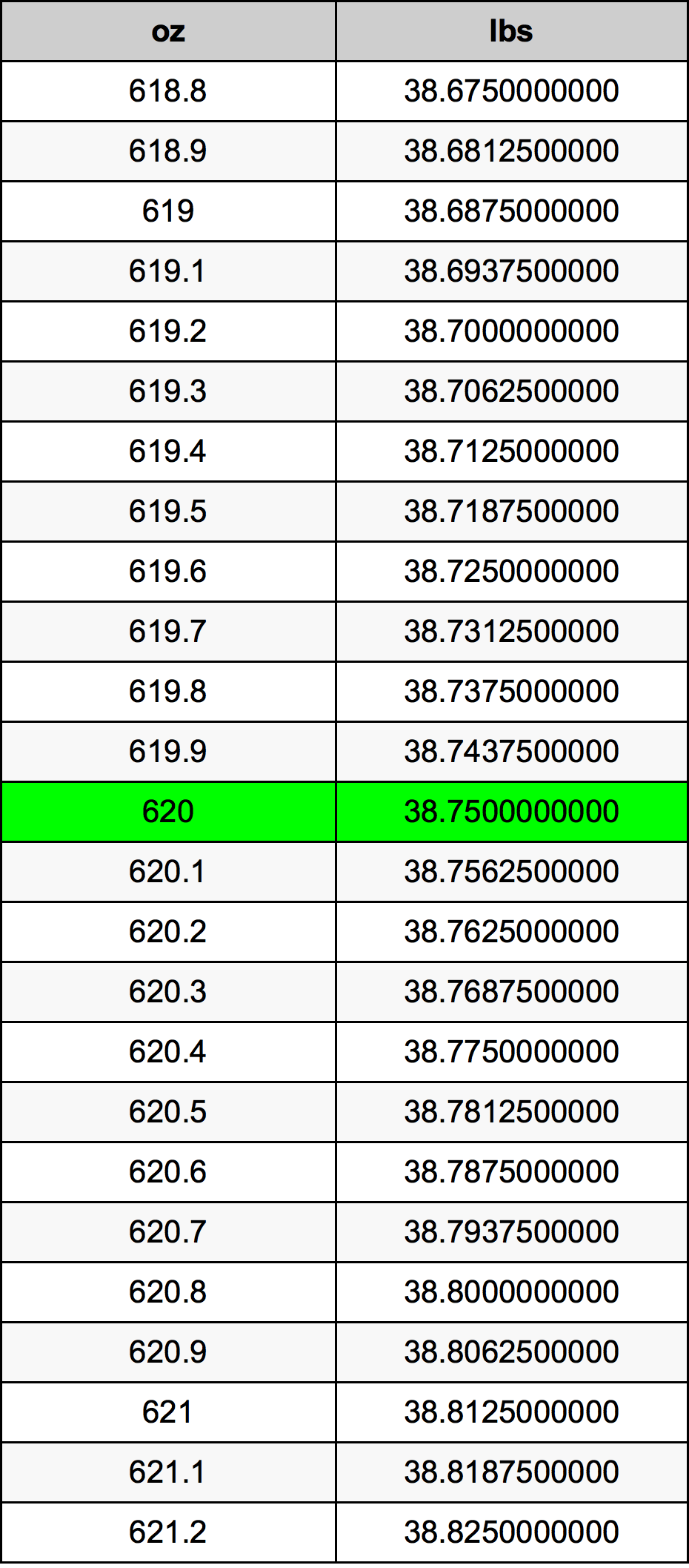 620 Uqija konverżjoni tabella