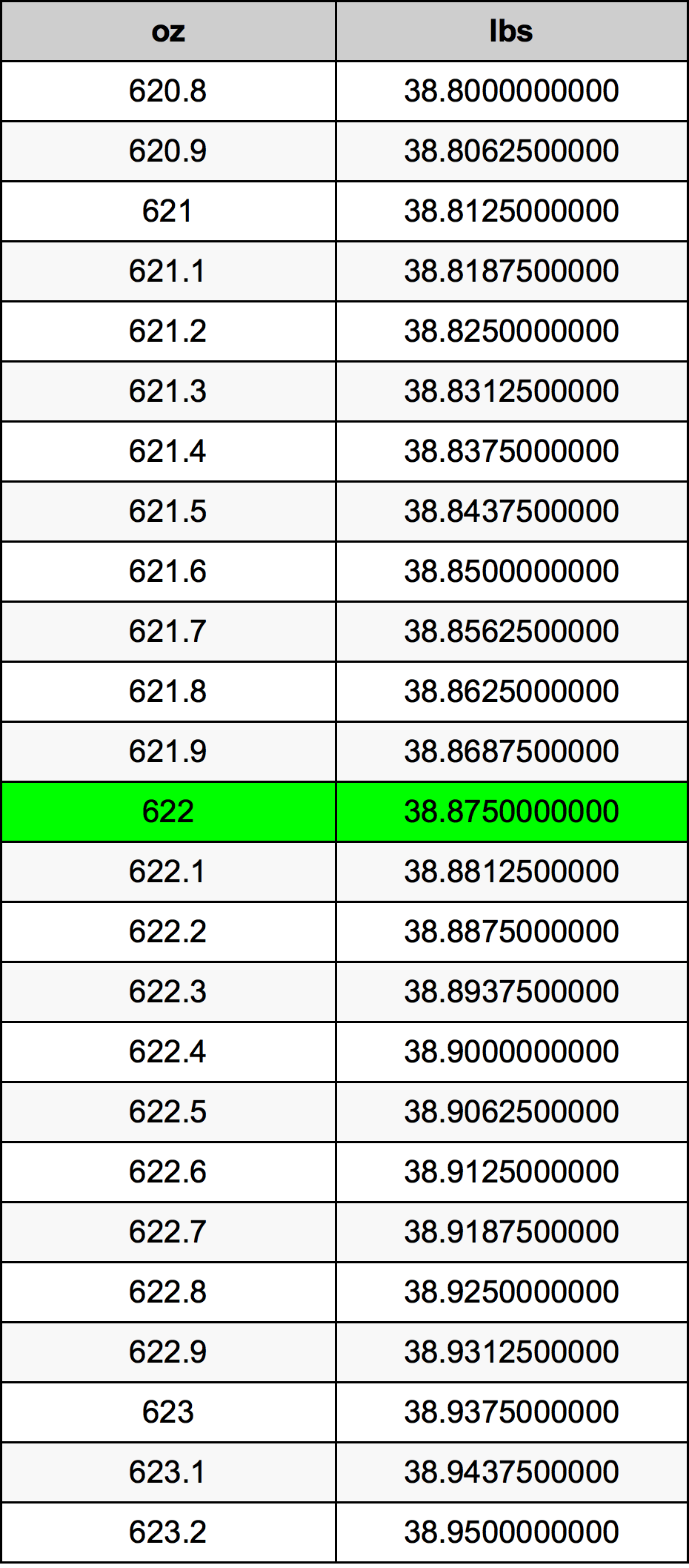 622 Uqija konverżjoni tabella