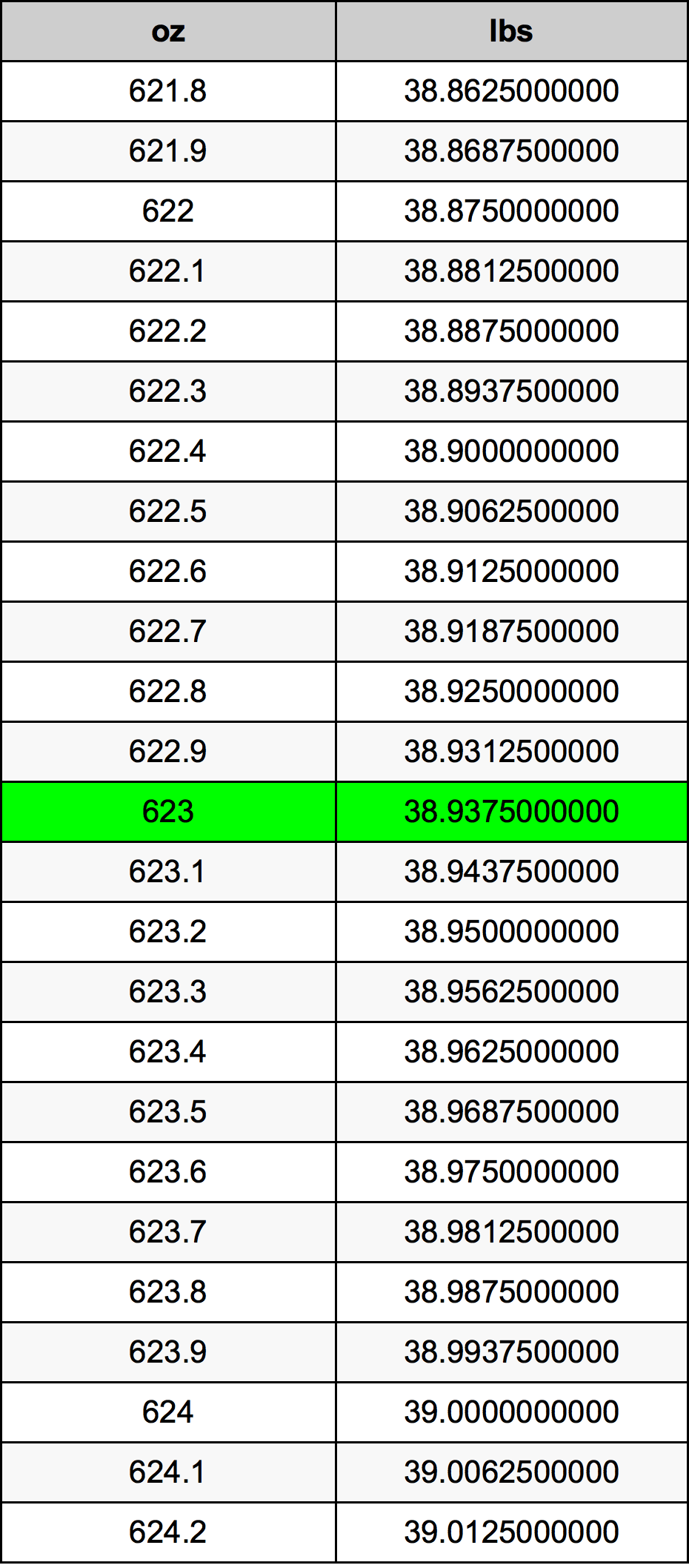 623 Uqija konverżjoni tabella