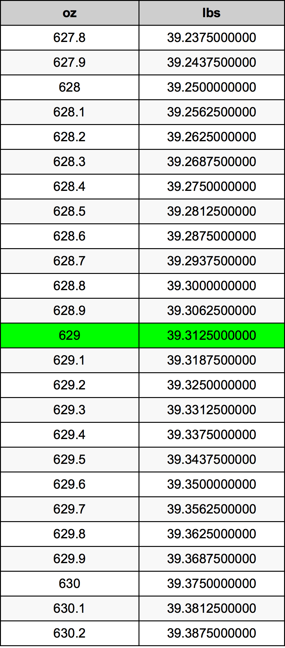 629 Uqija konverżjoni tabella