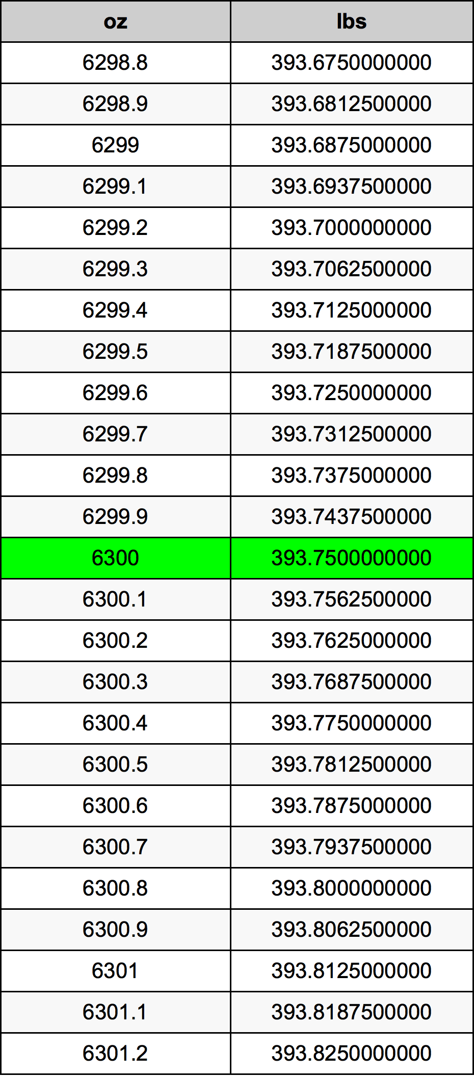 6300 Uqija konverżjoni tabella