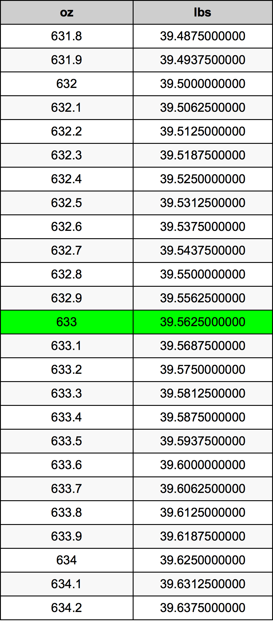 633 Uqija konverżjoni tabella