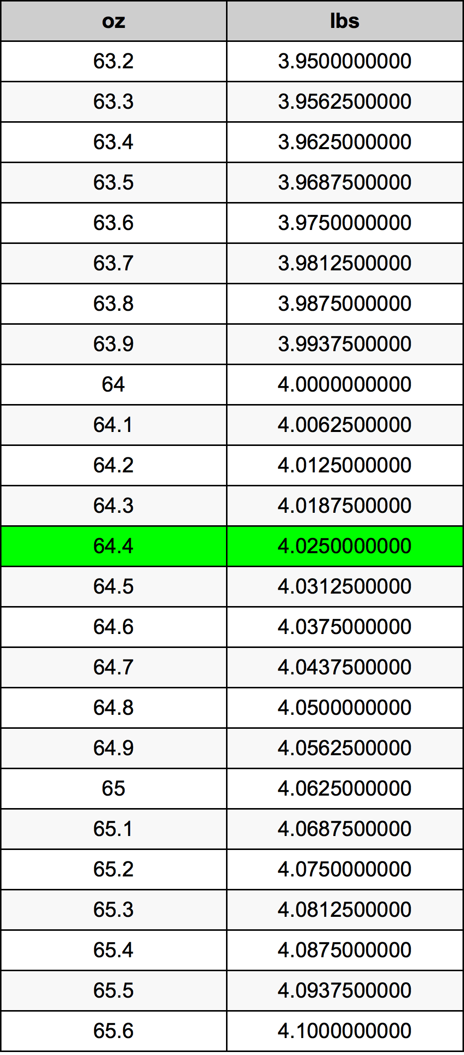 64.4 Uqija konverżjoni tabella