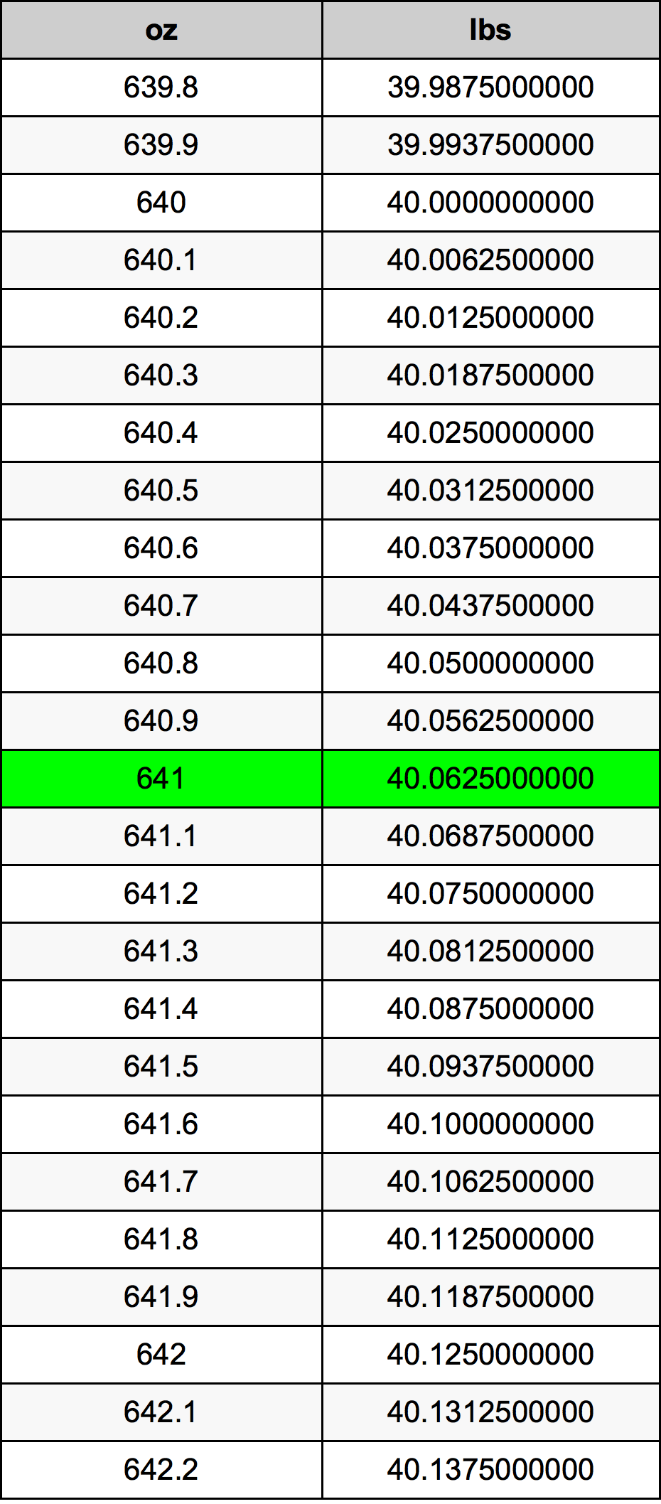 641 Uqija konverżjoni tabella