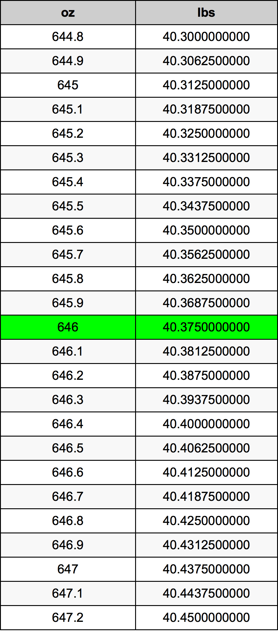 646 Uqija konverżjoni tabella
