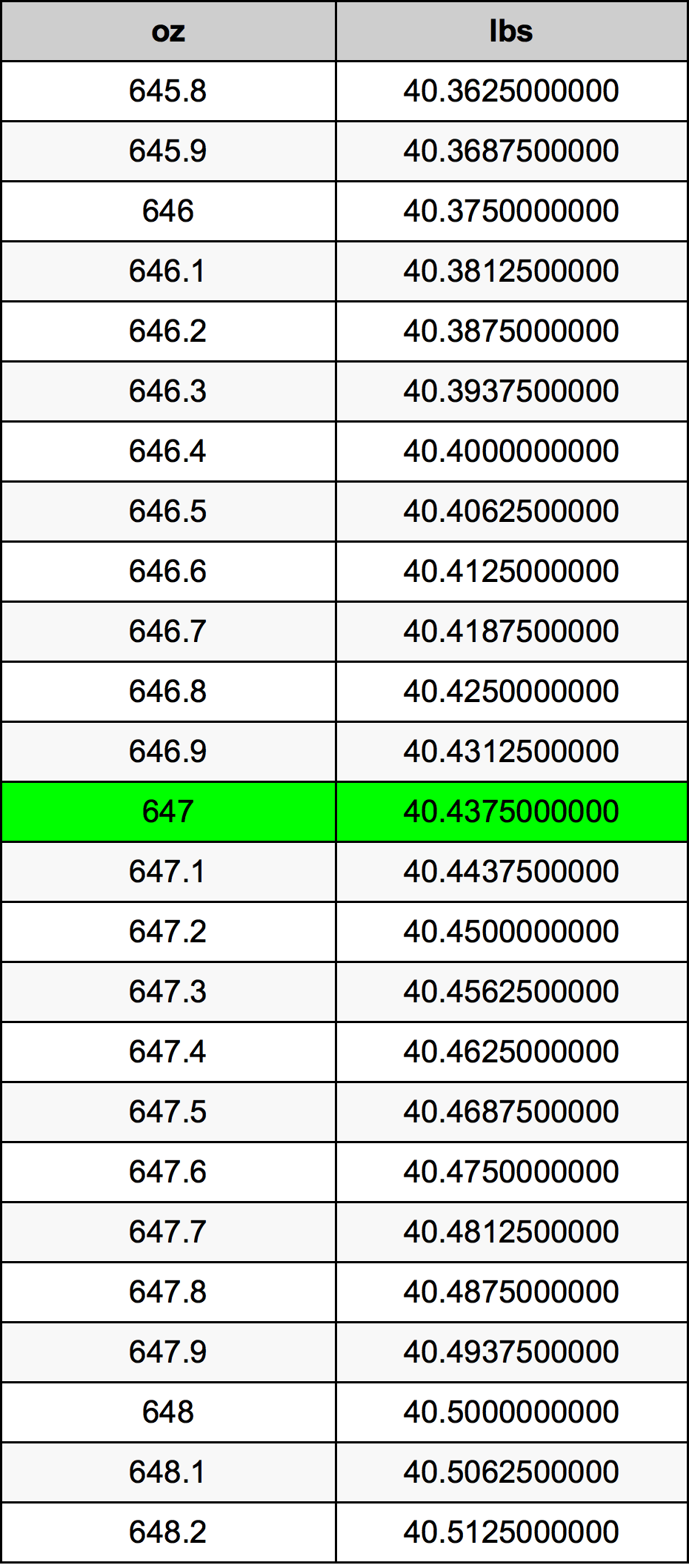 647 Uqija konverżjoni tabella