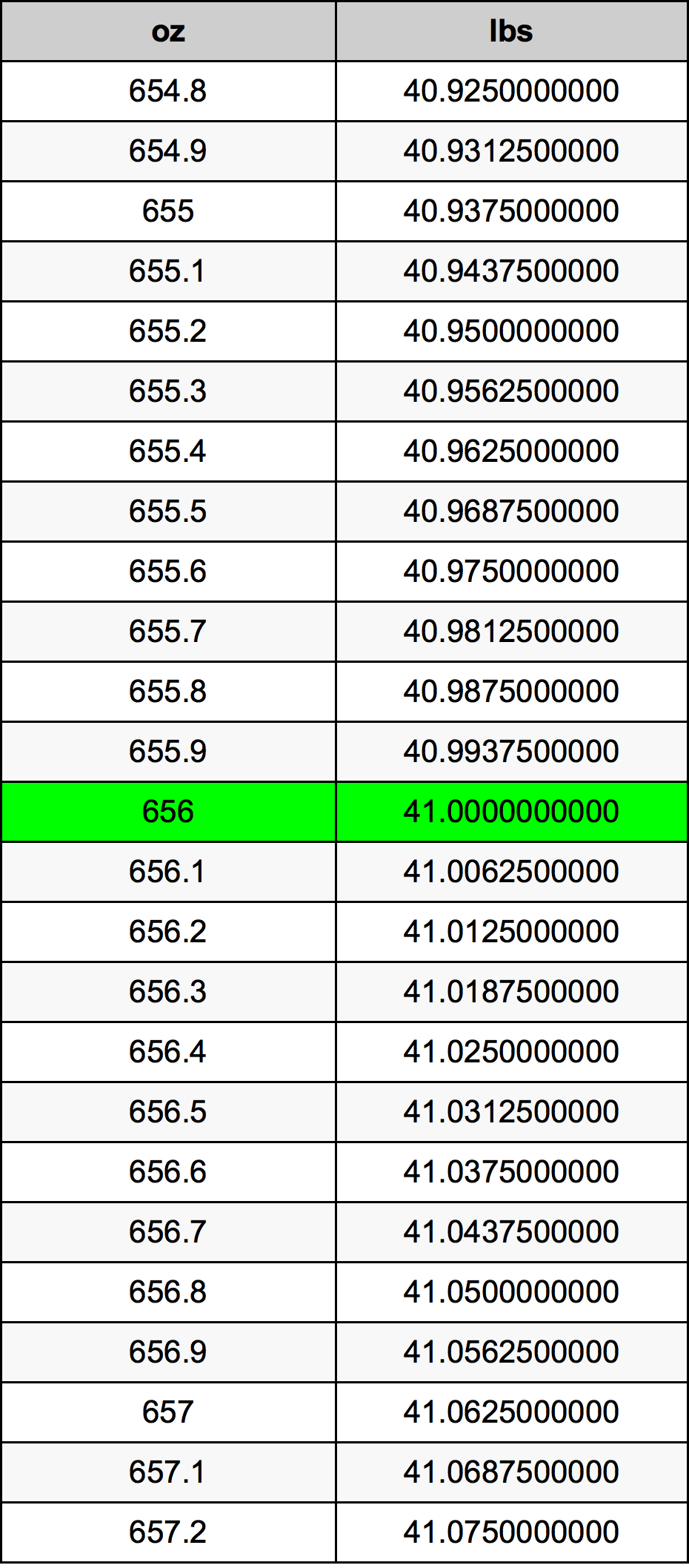 656 Uqija konverżjoni tabella