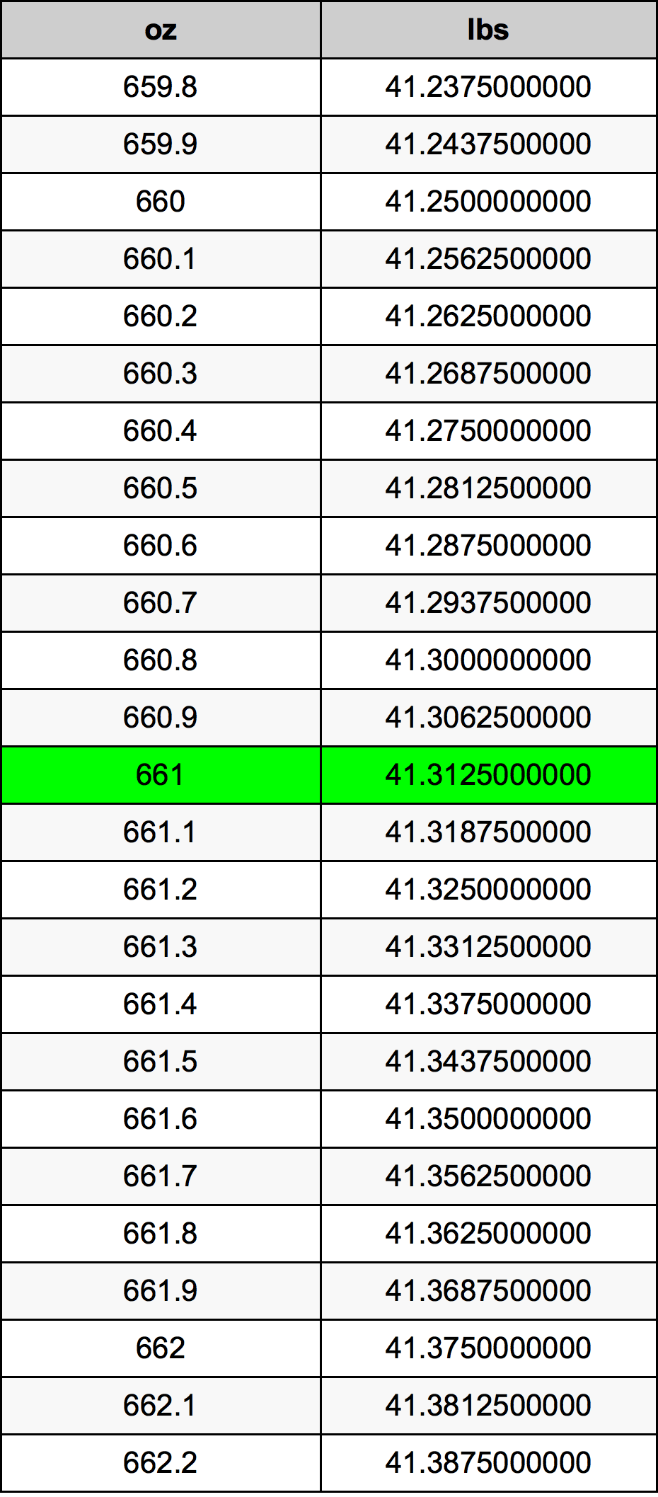 661 Uqija konverżjoni tabella