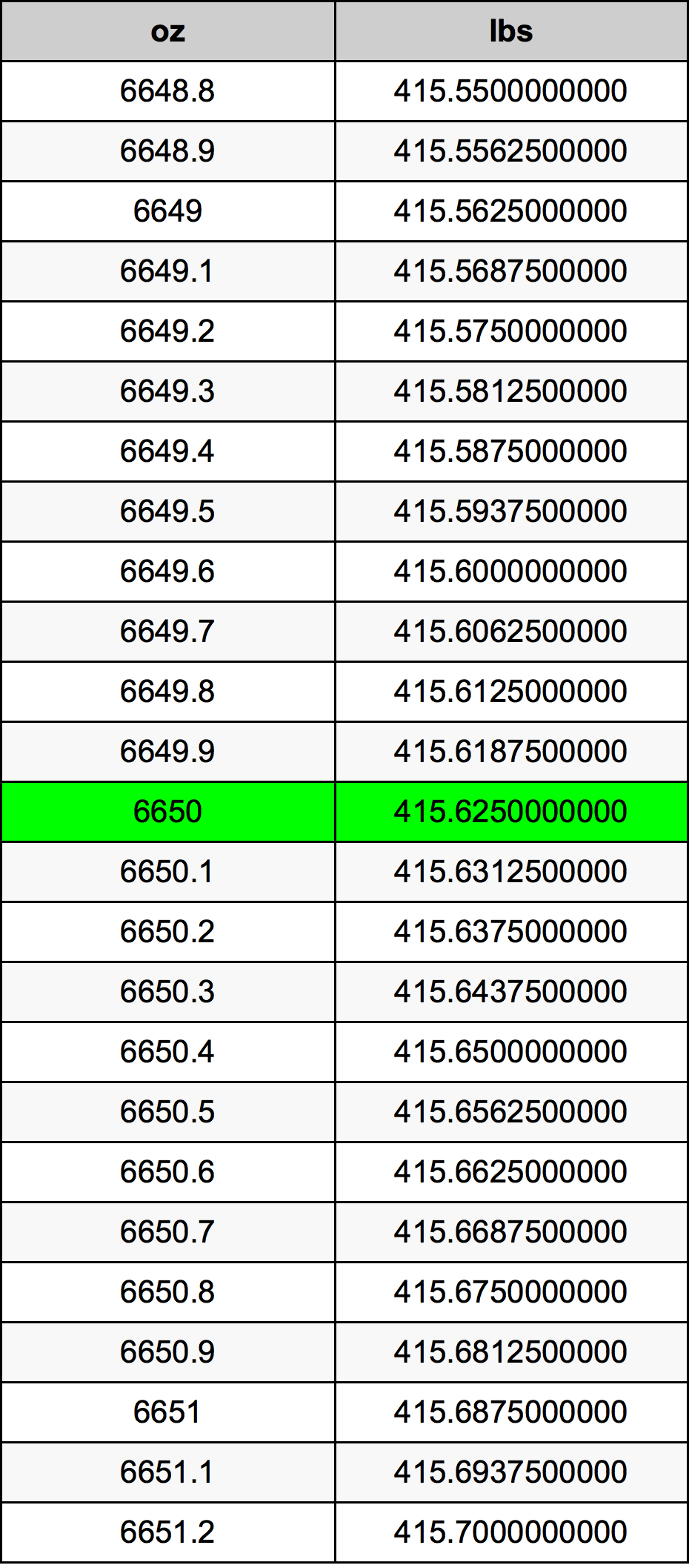 6650 Uqija konverżjoni tabella