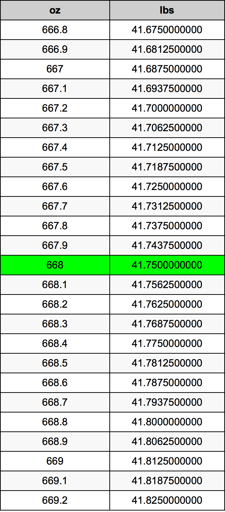 668 Uqija konverżjoni tabella