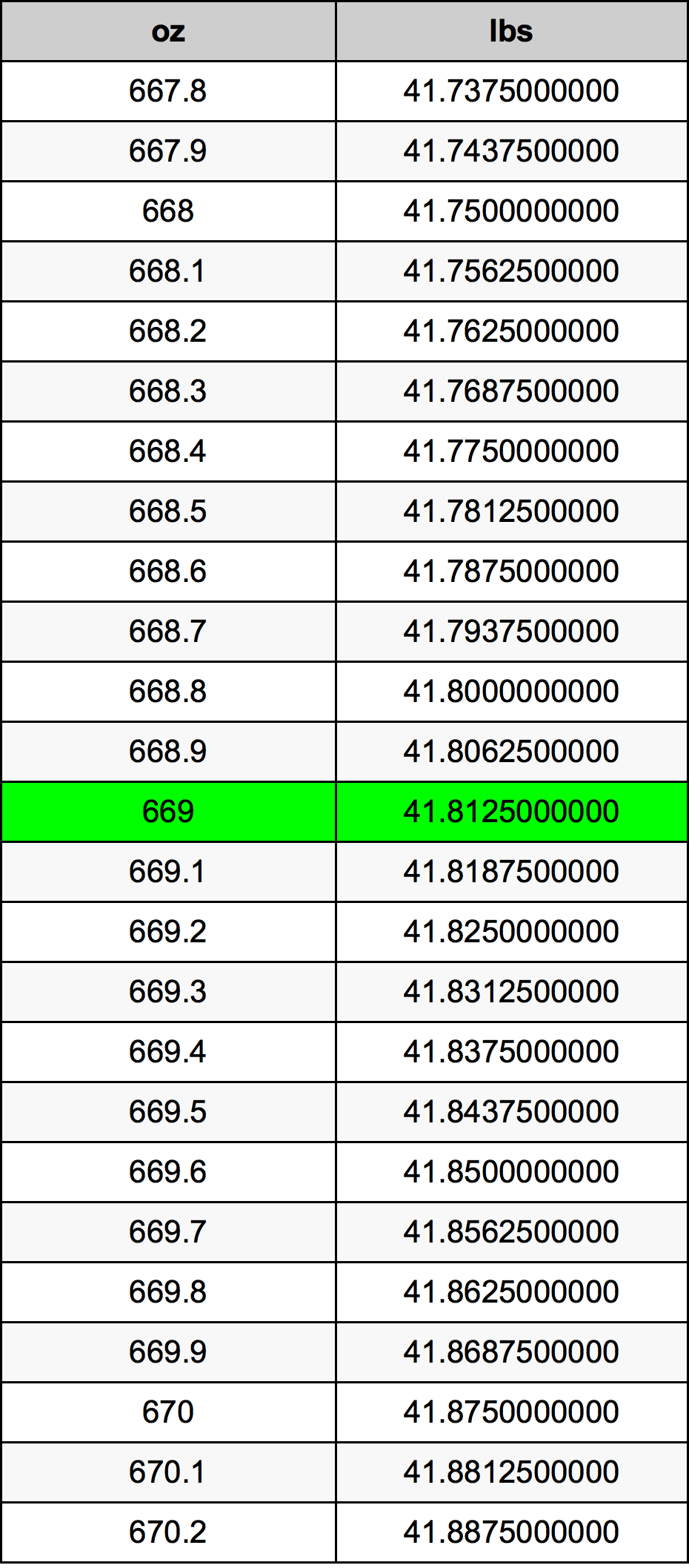 669 Uqija konverżjoni tabella