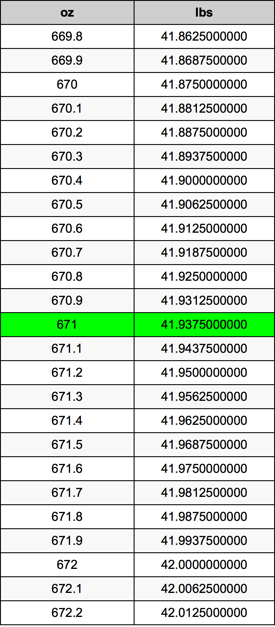 671 Uqija konverżjoni tabella
