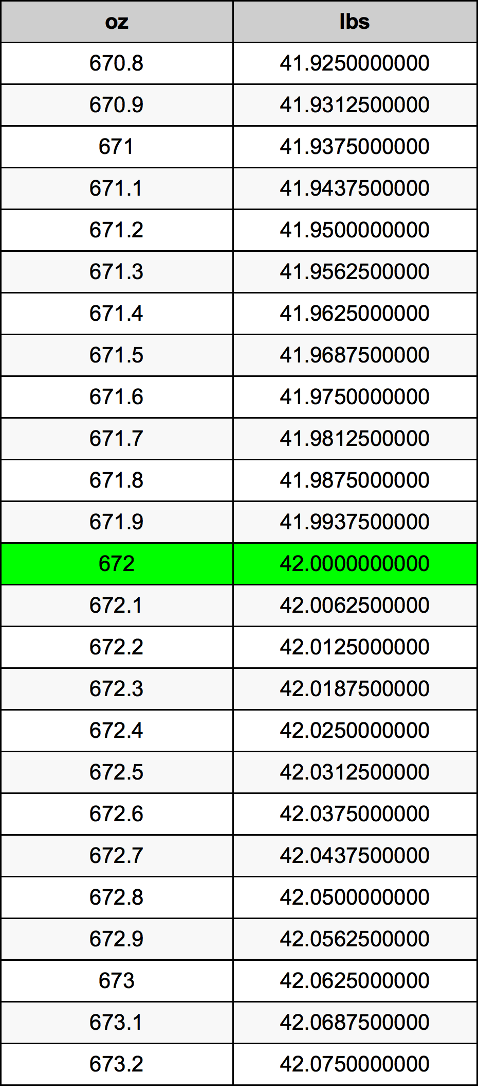 672 Uqija konverżjoni tabella