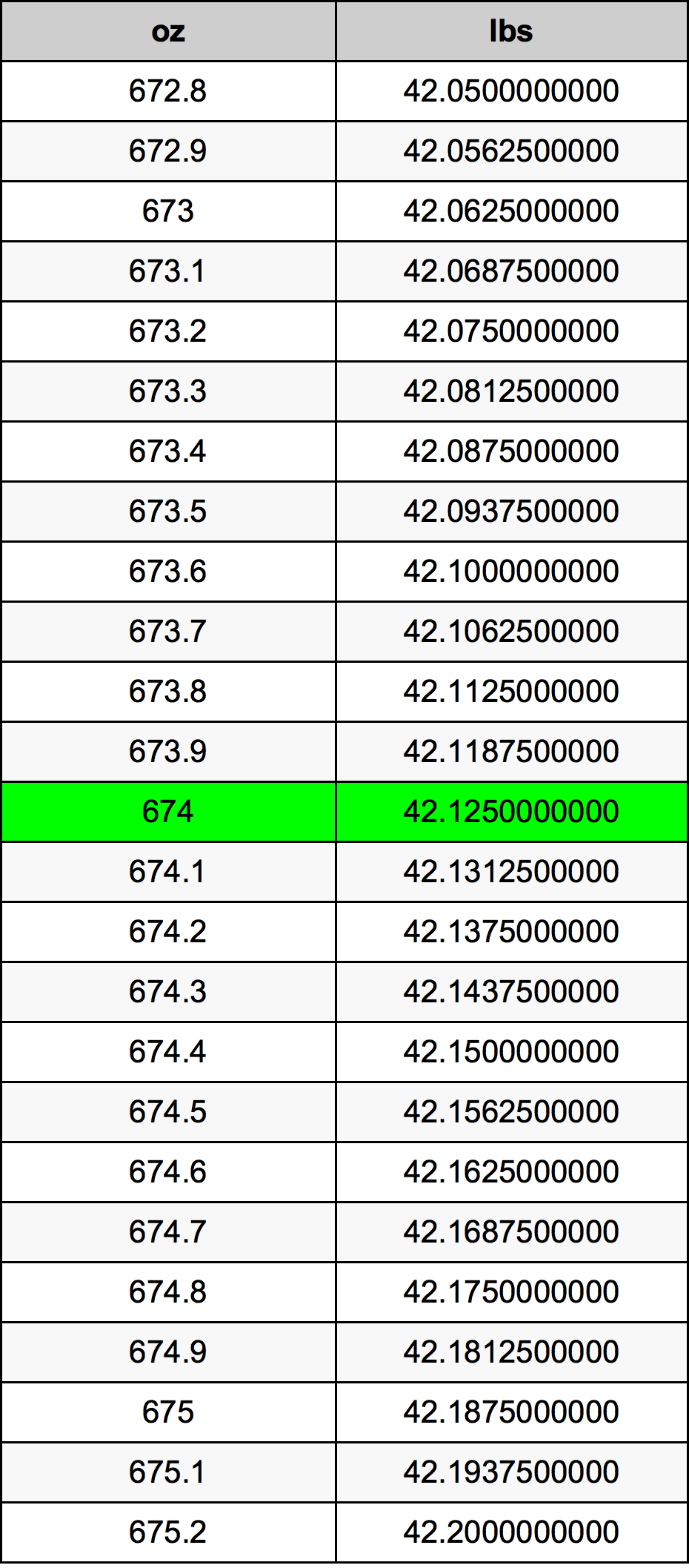 674 Uqija konverżjoni tabella