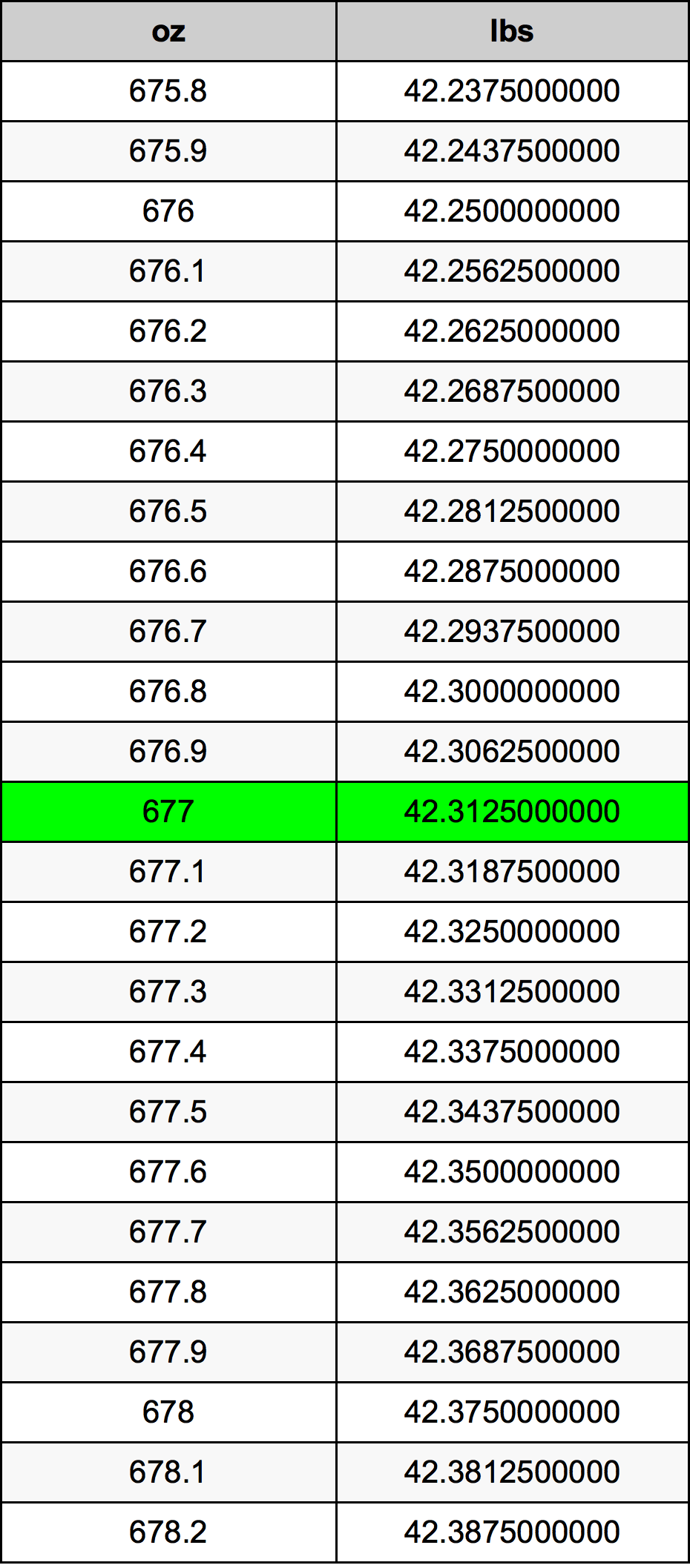 677 Uqija konverżjoni tabella