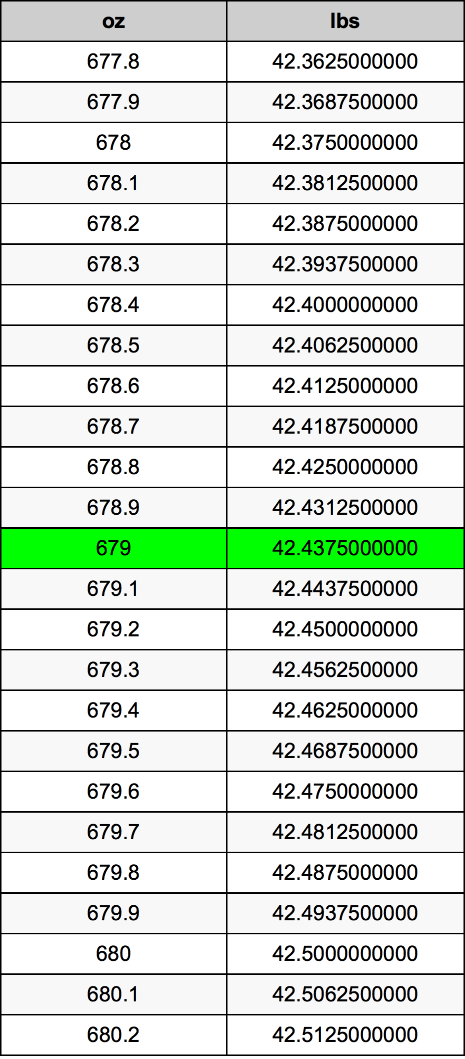 679 Uqija konverżjoni tabella