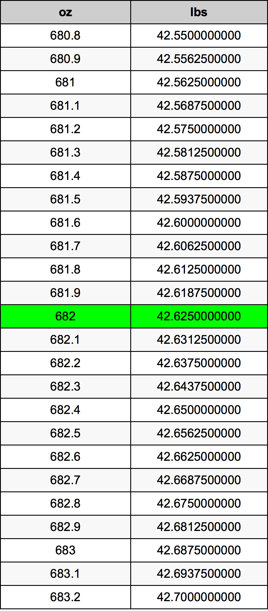 682 Uqija konverżjoni tabella