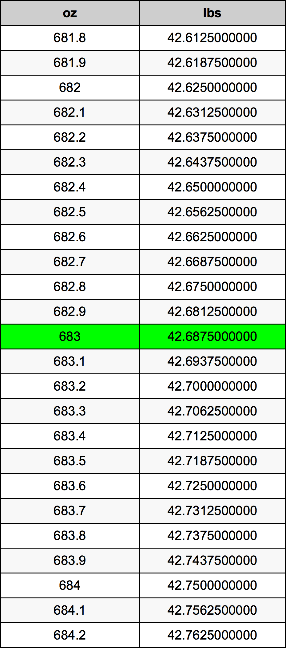 683 Uqija konverżjoni tabella