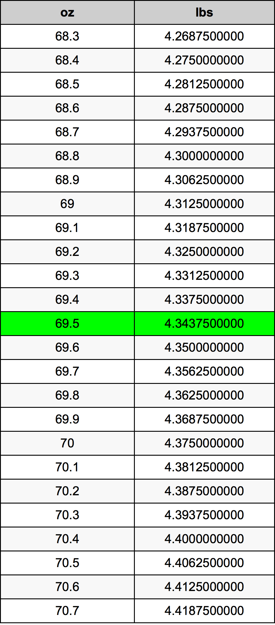 69.5 Uqija konverżjoni tabella