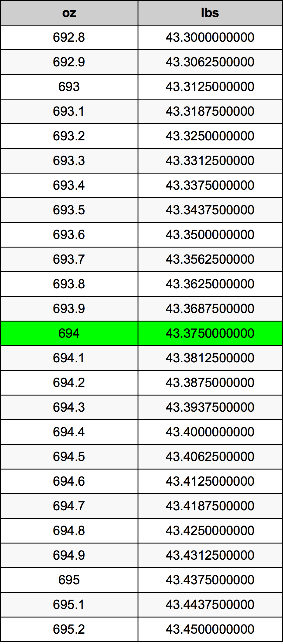 694 Uqija konverżjoni tabella