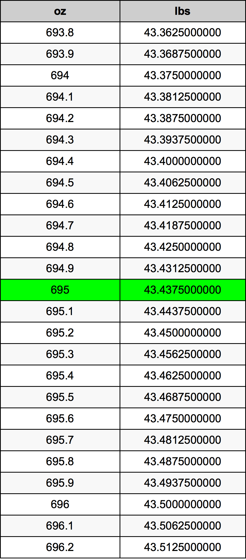 695 Uqija konverżjoni tabella
