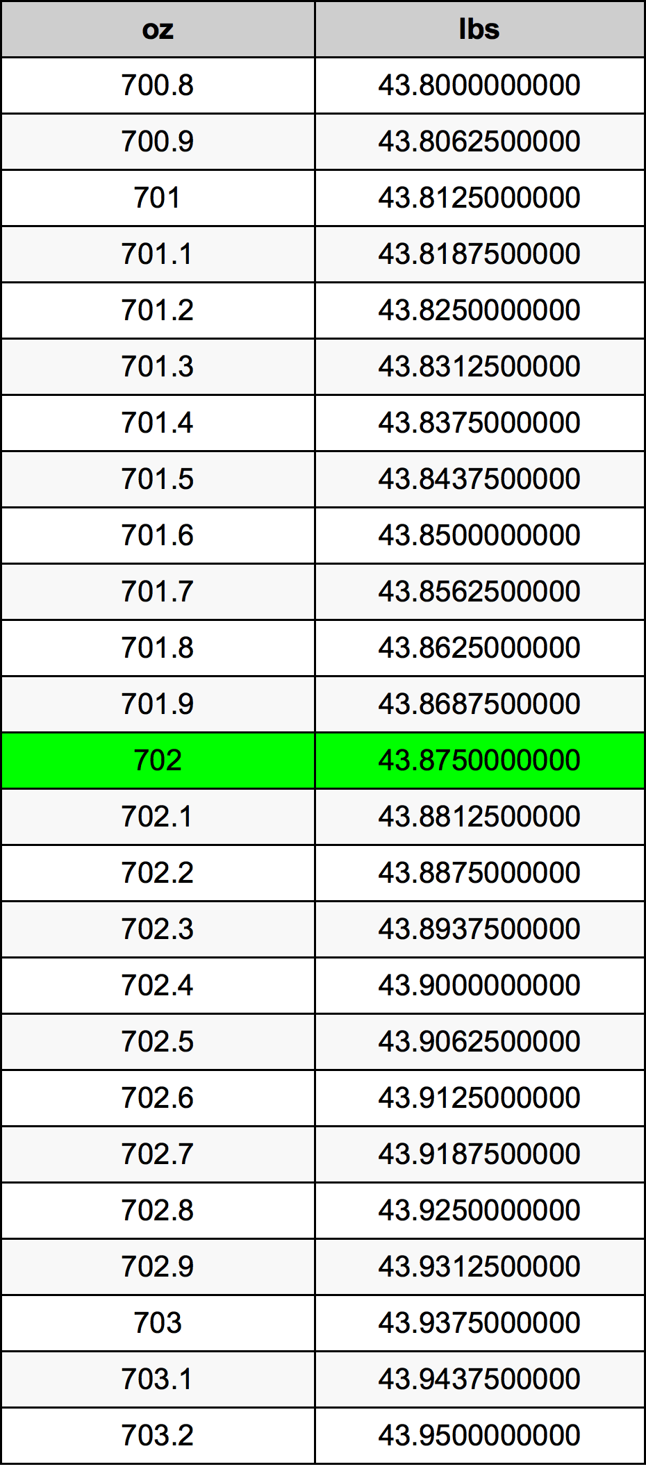 702 Uqija konverżjoni tabella