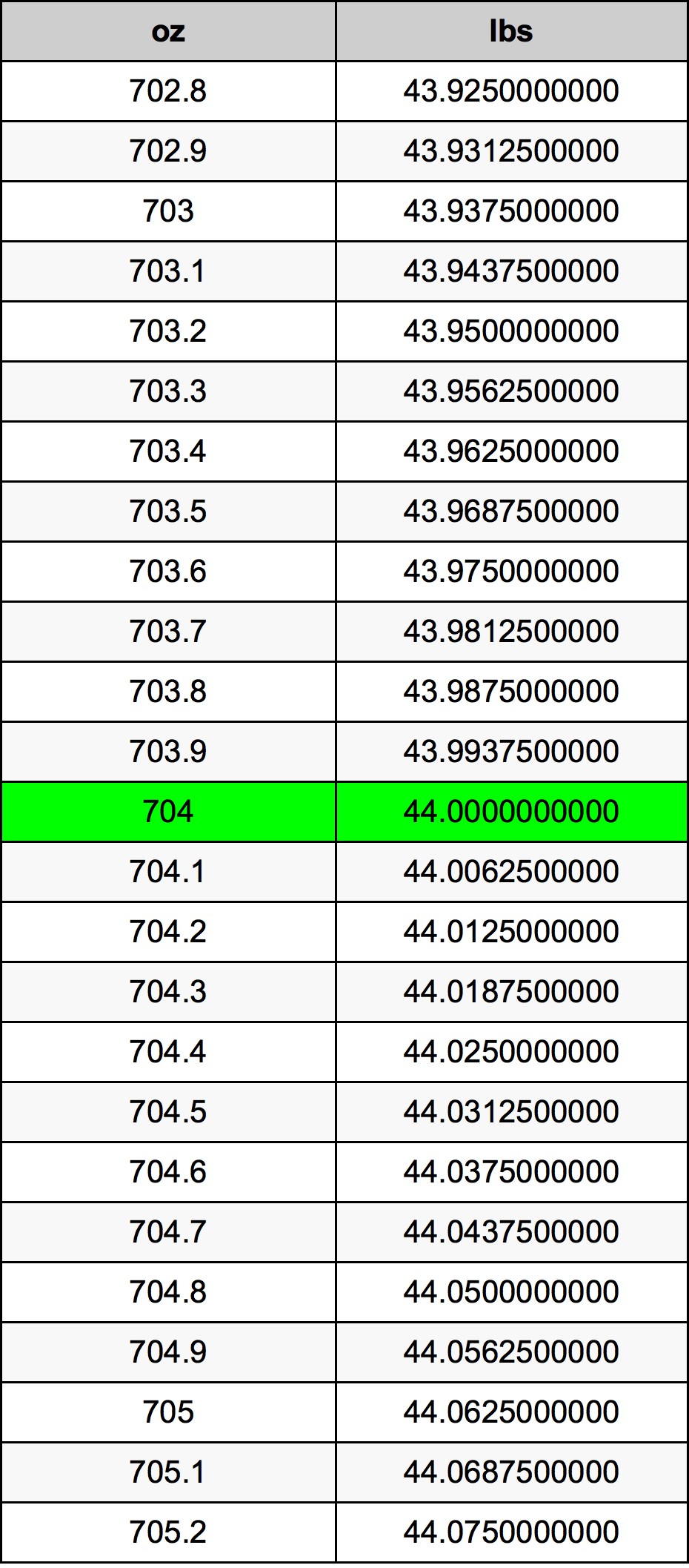 704 Uqija konverżjoni tabella
