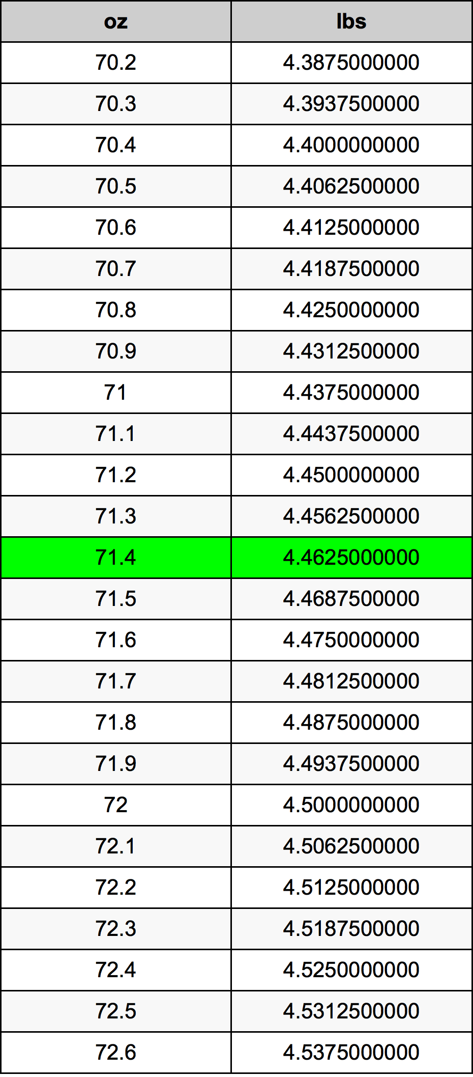 71.4 Uqija konverżjoni tabella