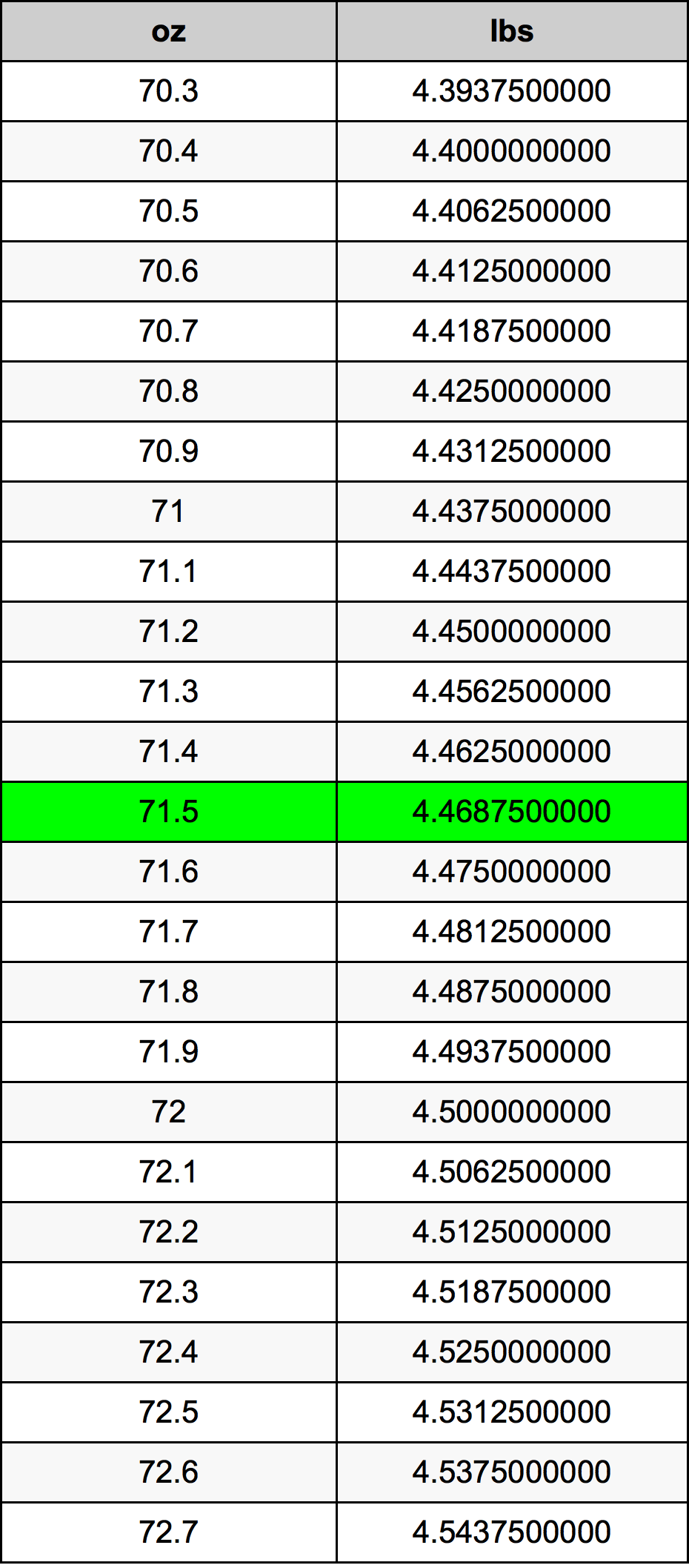71.5 Uqija konverżjoni tabella