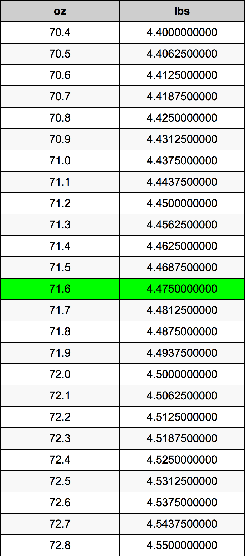 71.6 Uqija konverżjoni tabella
