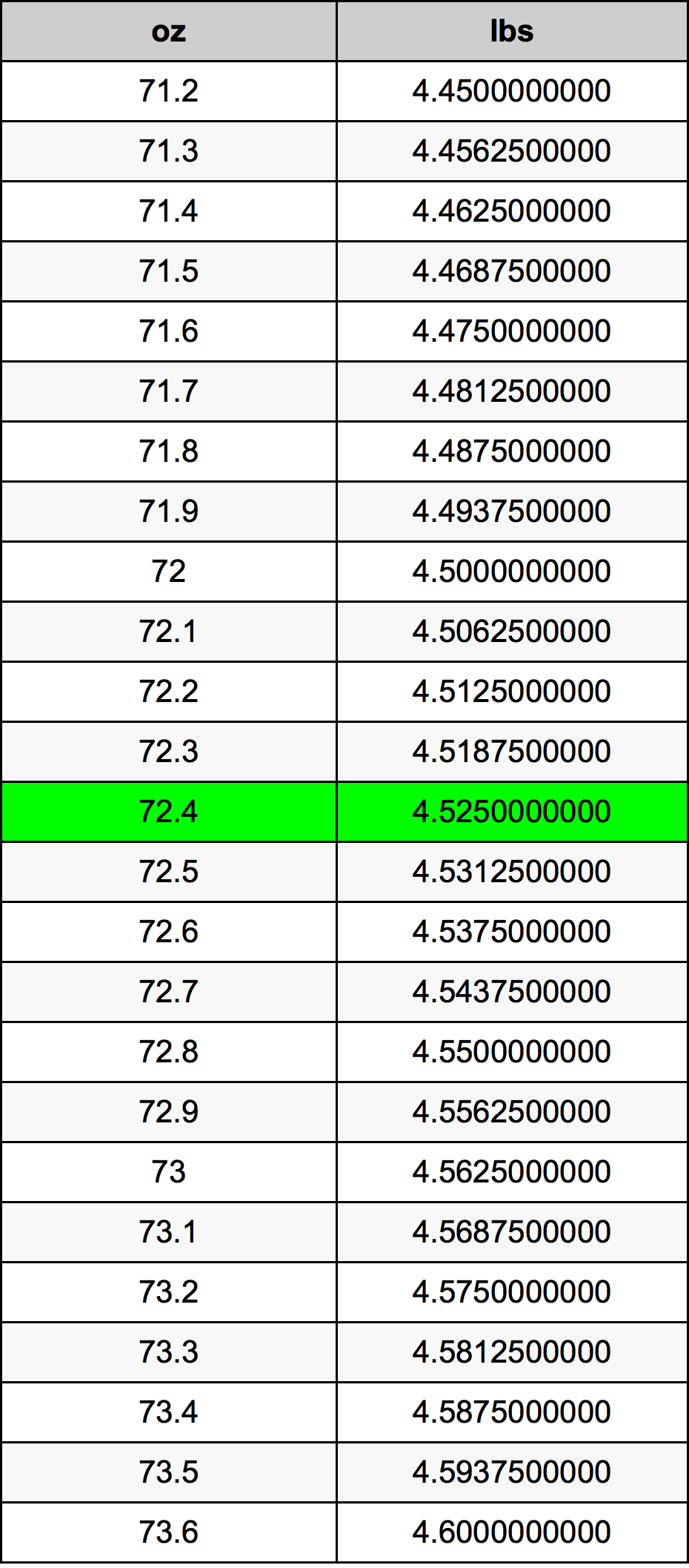 72.4 Uqija konverżjoni tabella