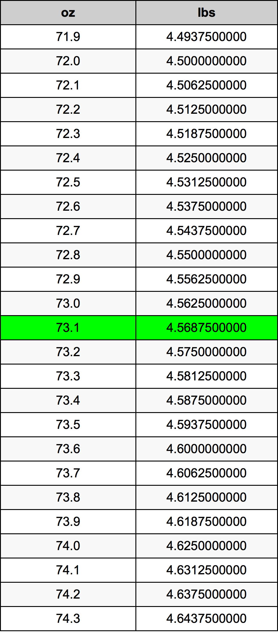 73.1 Uqija konverżjoni tabella