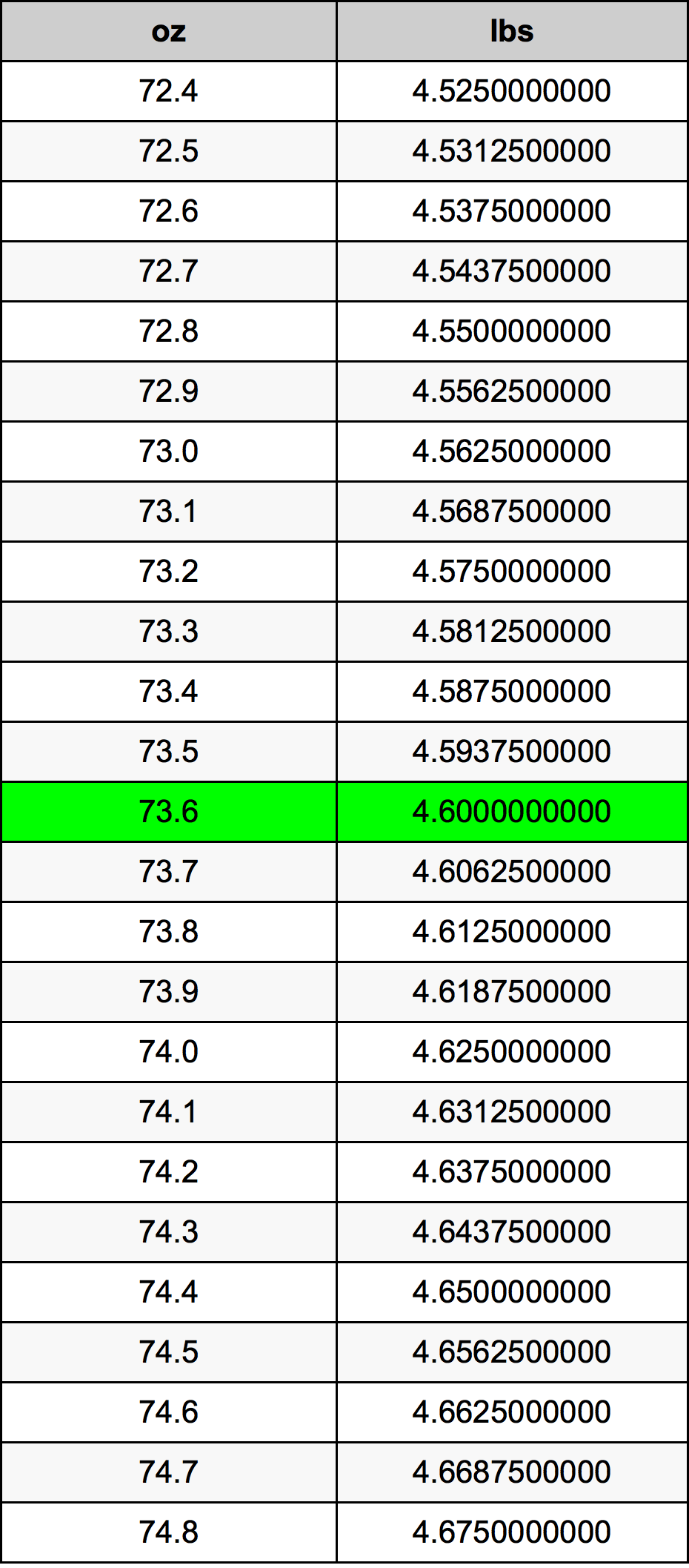 73.6 Uqija konverżjoni tabella