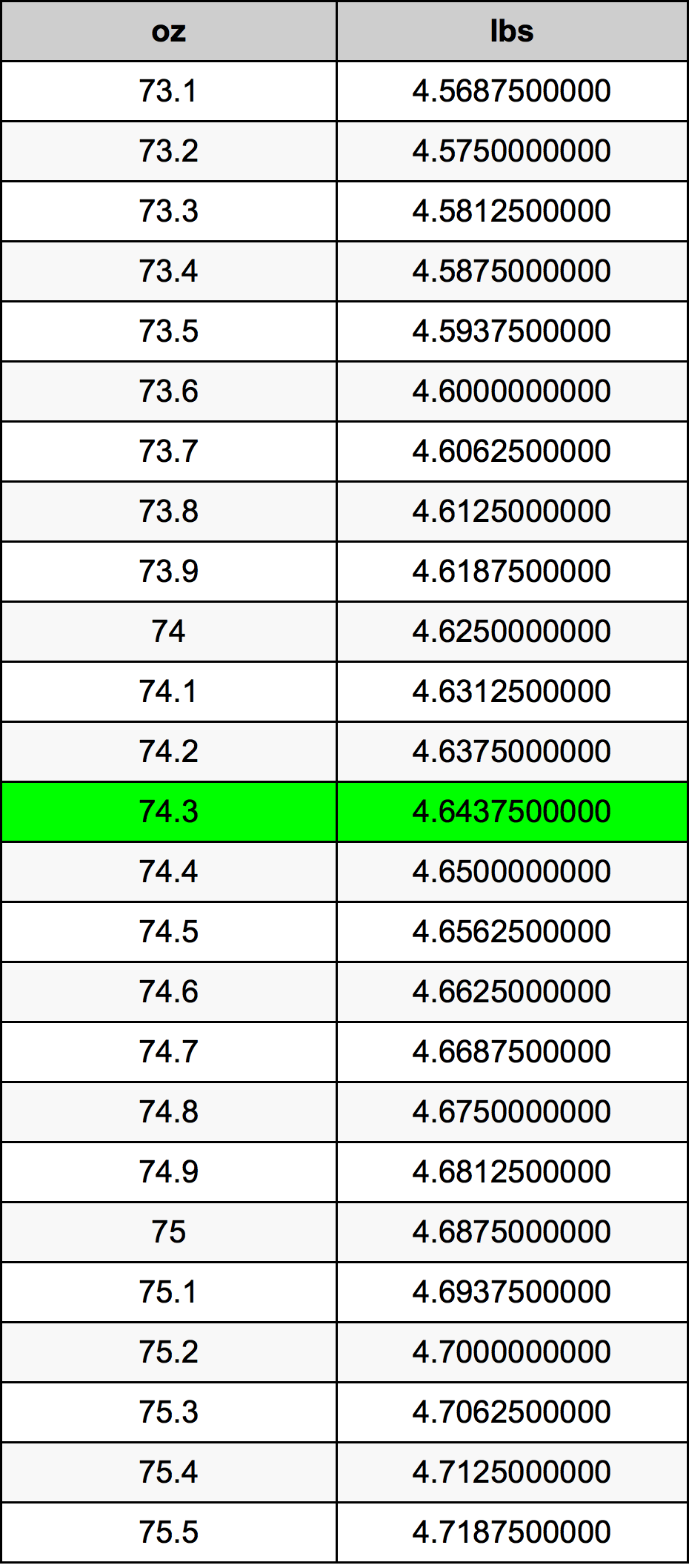 74.3 Uqija konverżjoni tabella