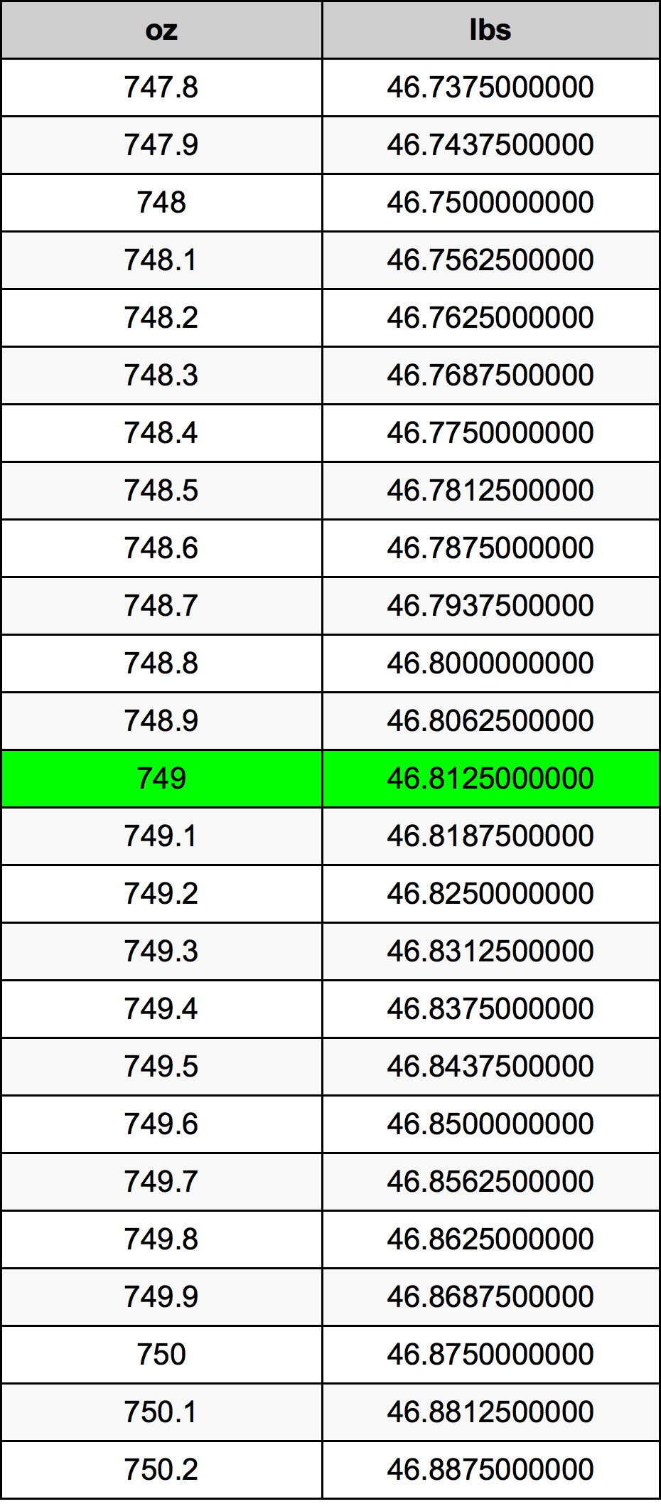 749 Uqija konverżjoni tabella