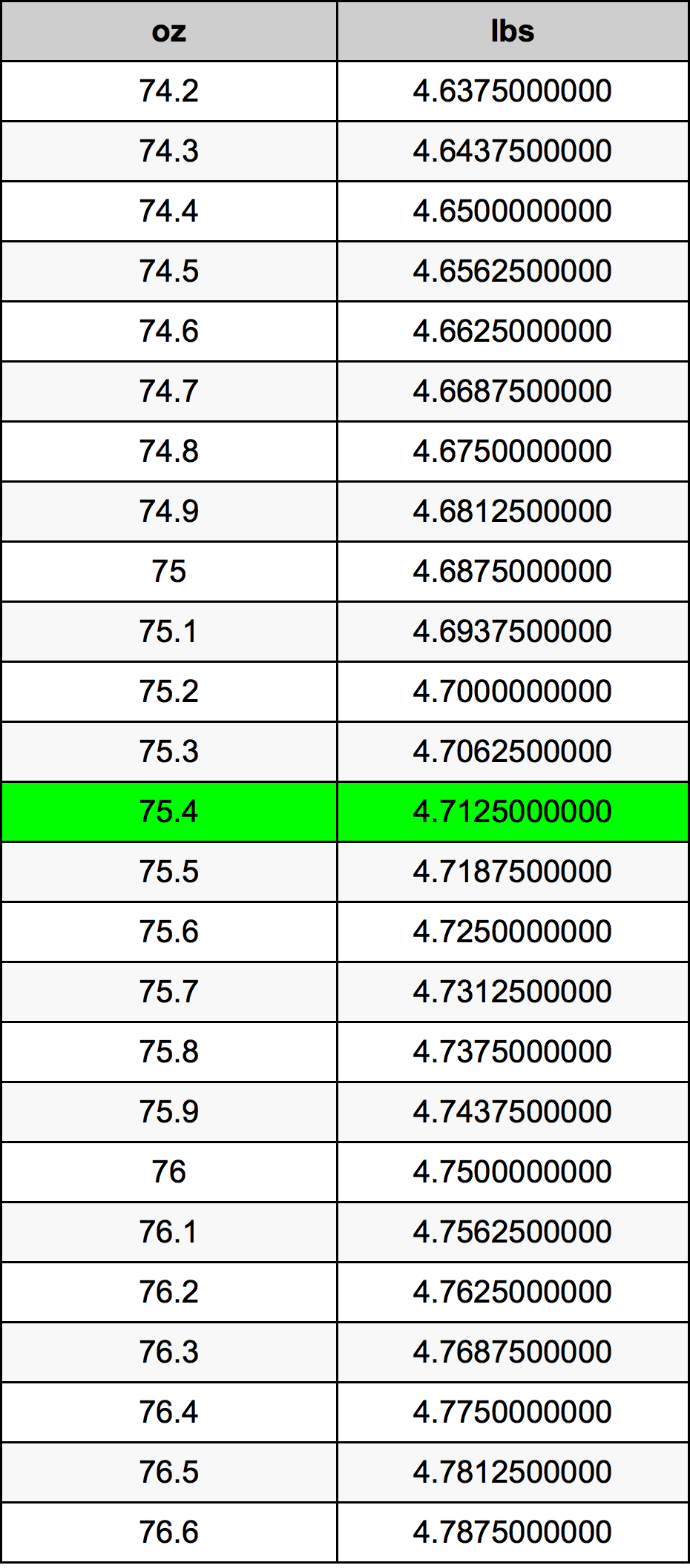 75.4 Uqija konverżjoni tabella