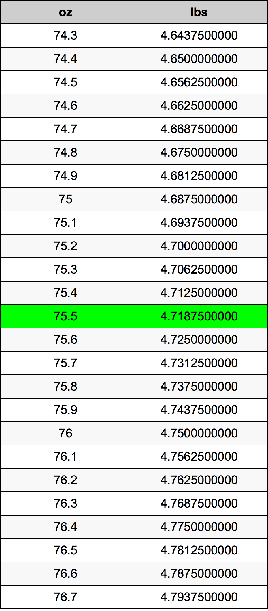 75.5 Uqija konverżjoni tabella