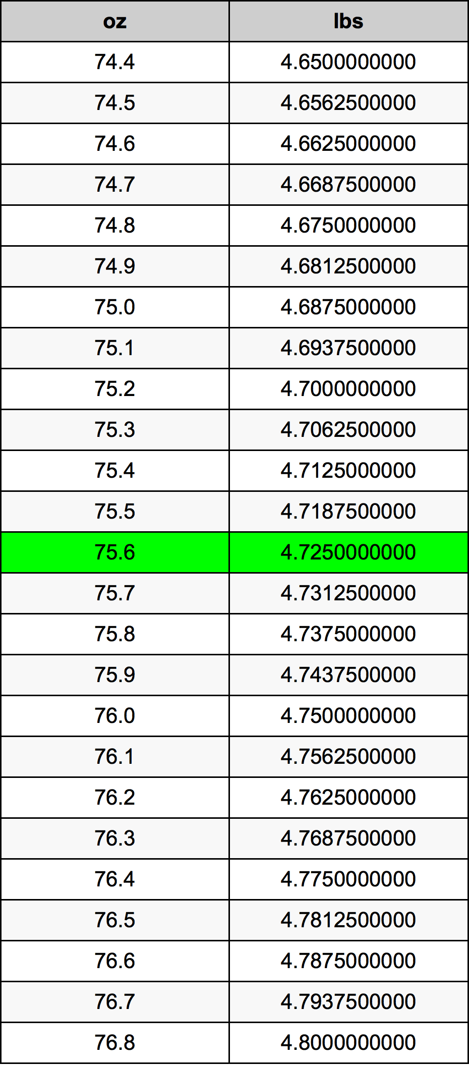 75.6 Uqija konverżjoni tabella