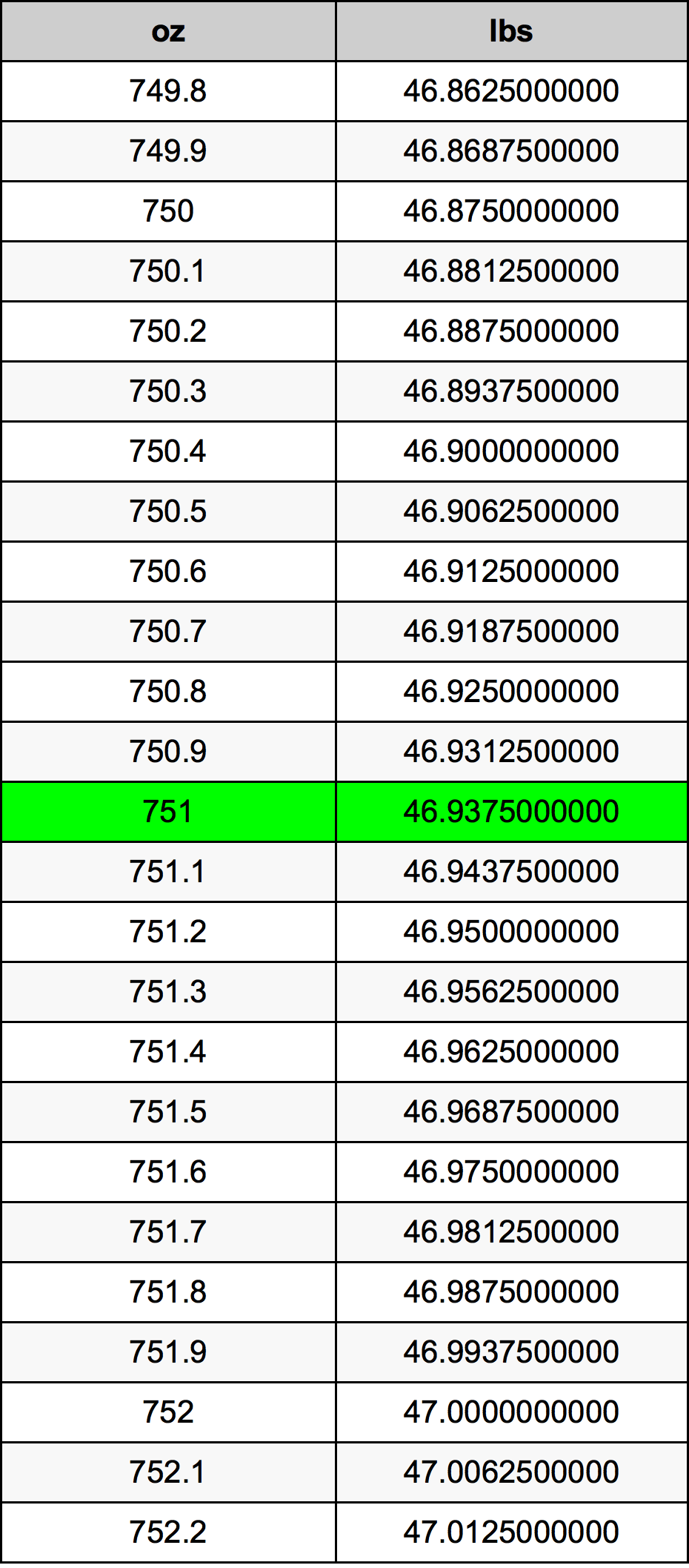 751 Uqija konverżjoni tabella