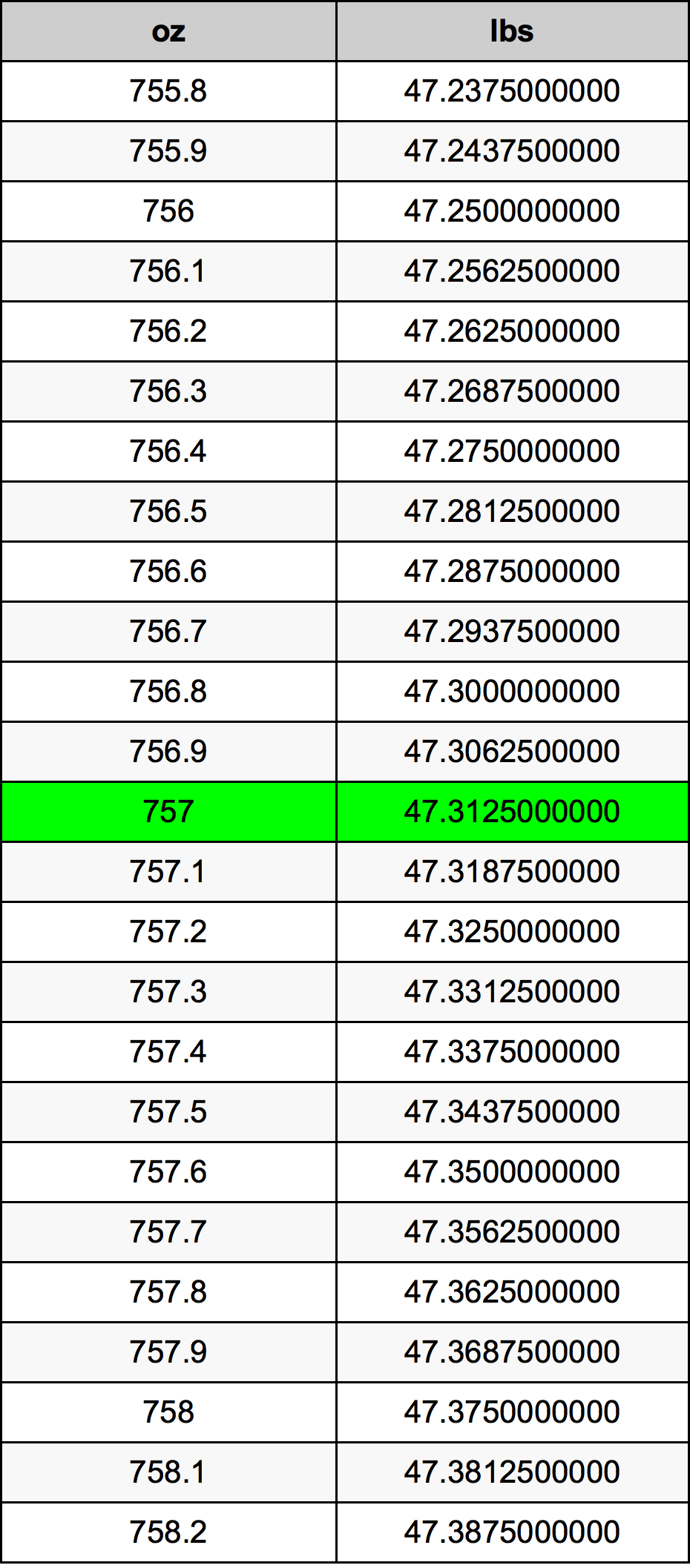 757 Uqija konverżjoni tabella