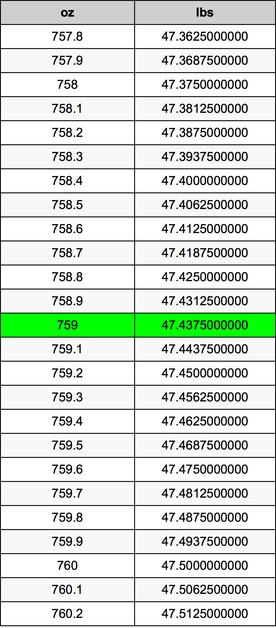 759 Uqija konverżjoni tabella