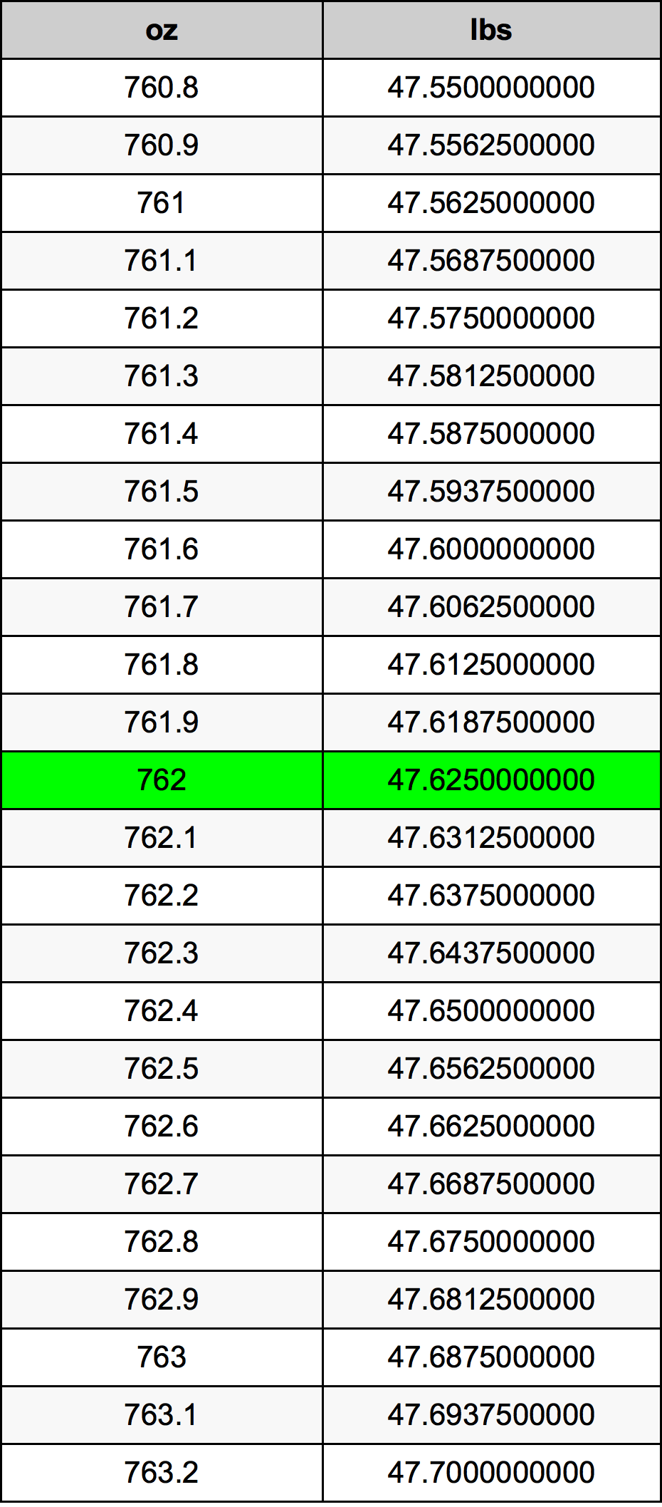 762 Uqija konverżjoni tabella