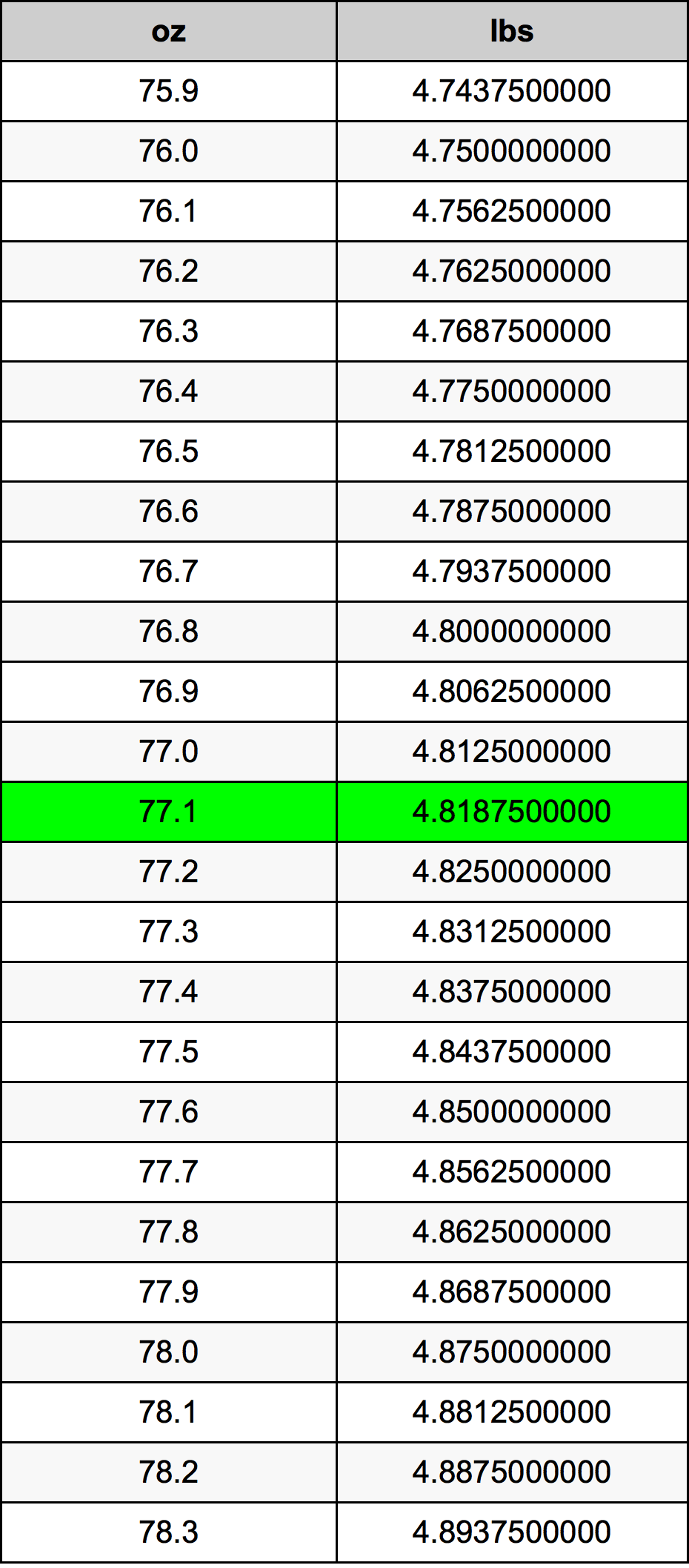 77.1 Uqija konverżjoni tabella