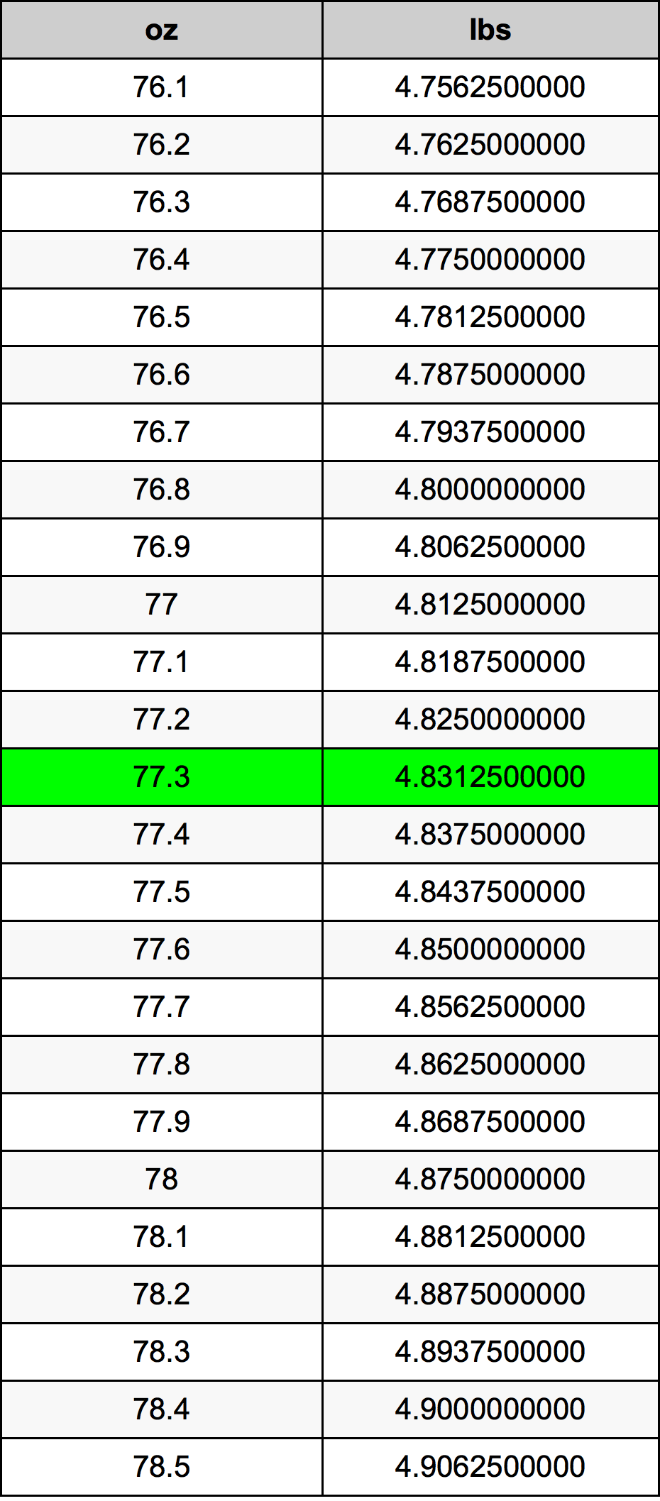 77.3 Uqija konverżjoni tabella