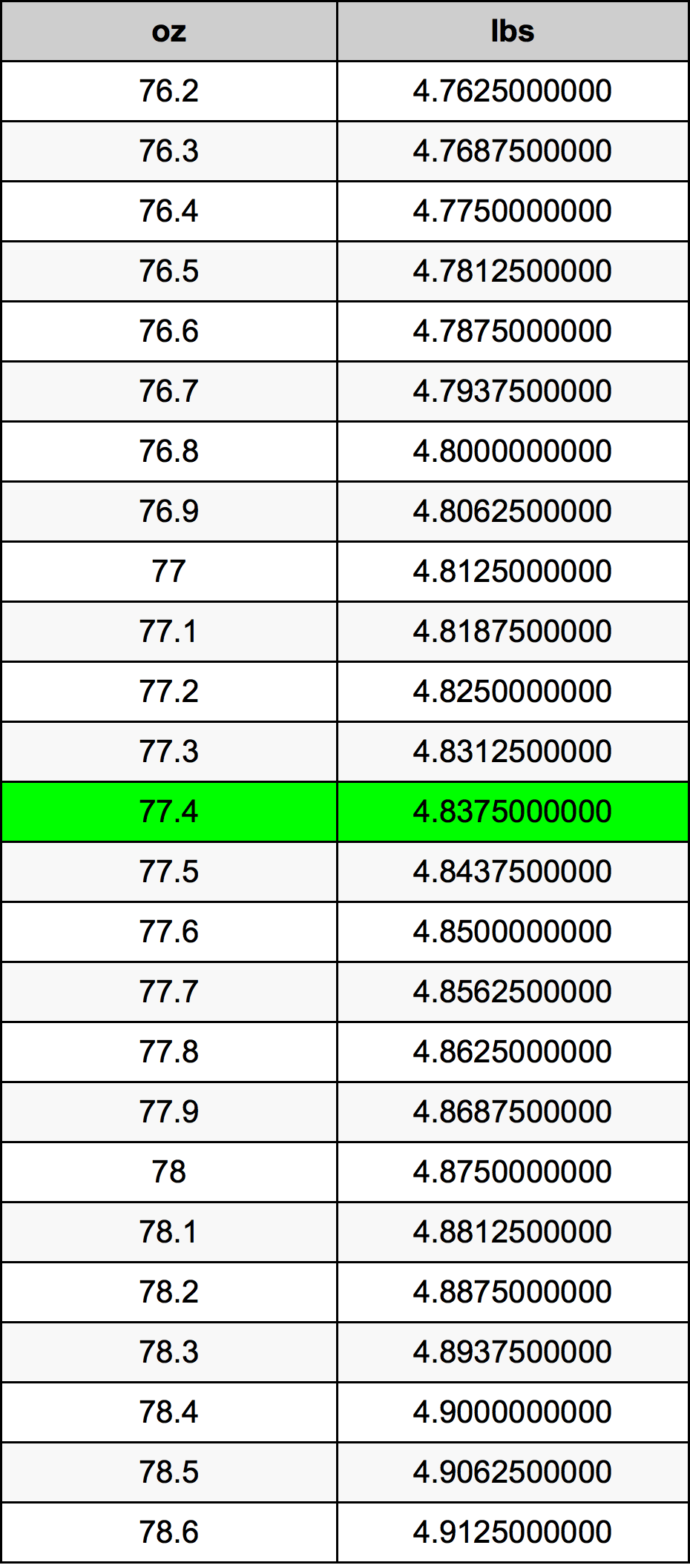 77.4 Uqija konverżjoni tabella